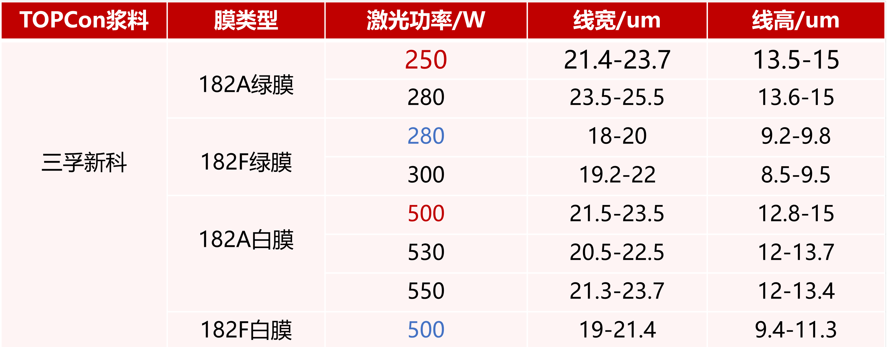 77���� �C ȫ����ȫ����̬�ȵ���������ֱ��ƽ̨
