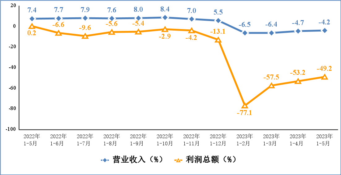 77���� �C ȫ����ȫ����̬�ȵ���������ֱ��ƽ̨