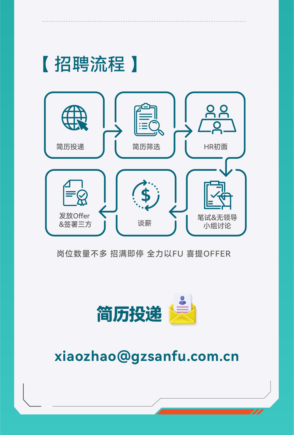 77���� �C ȫ����ȫ����̬�ȵ���������ֱ��ƽ̨