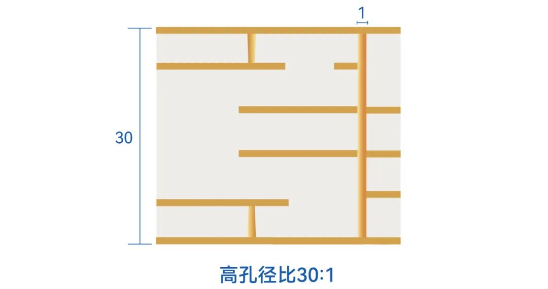 77���� �C ȫ����ȫ����̬�ȵ���������ֱ��ƽ̨