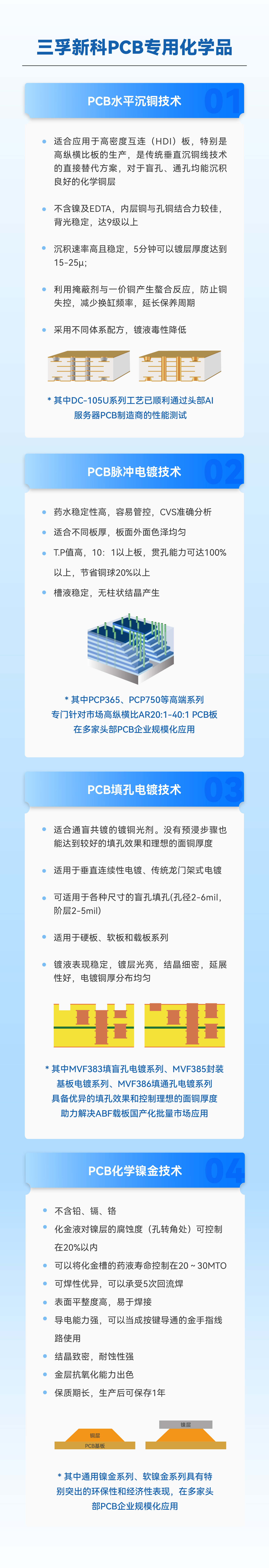 77���� �C ȫ����ȫ����̬�ȵ���������ֱ��ƽ̨
