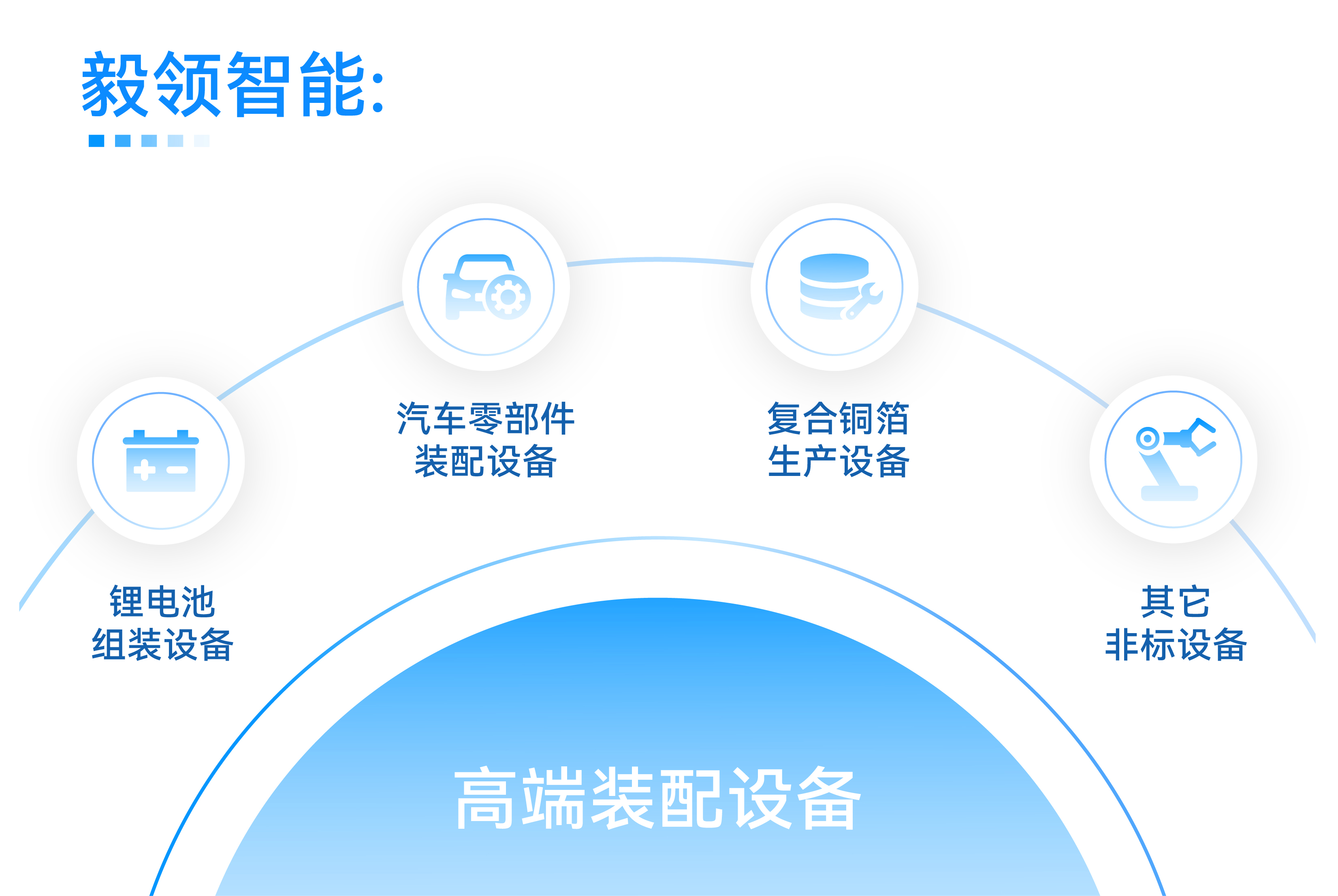 77���� �C ȫ����ȫ����̬�ȵ���������ֱ��ƽ̨