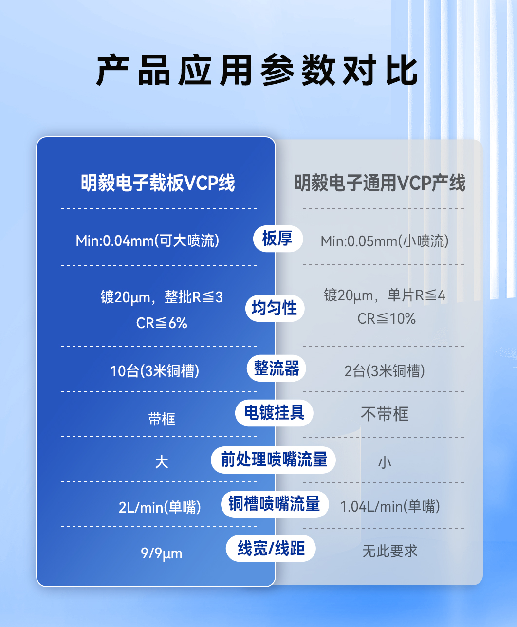 77���� �C ȫ����ȫ����̬�ȵ���������ֱ��ƽ̨