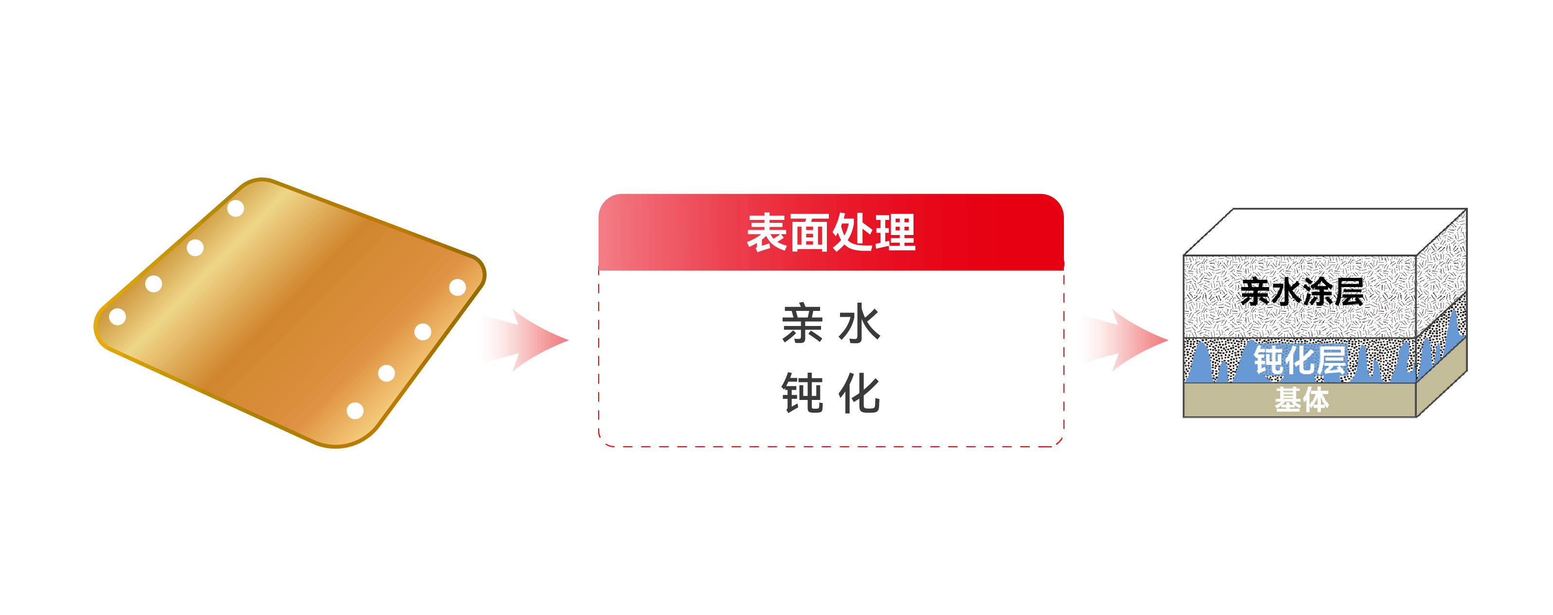 77���� �C ȫ����ȫ����̬�ȵ���������ֱ��ƽ̨