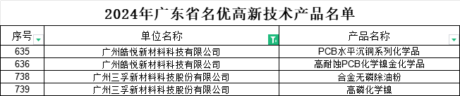 77���� �C ȫ����ȫ����̬�ȵ���������ֱ��ƽ̨