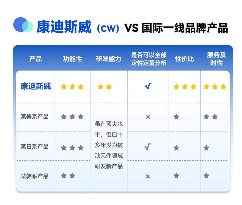 77���� �C ȫ����ȫ����̬�ȵ���������ֱ��ƽ̨