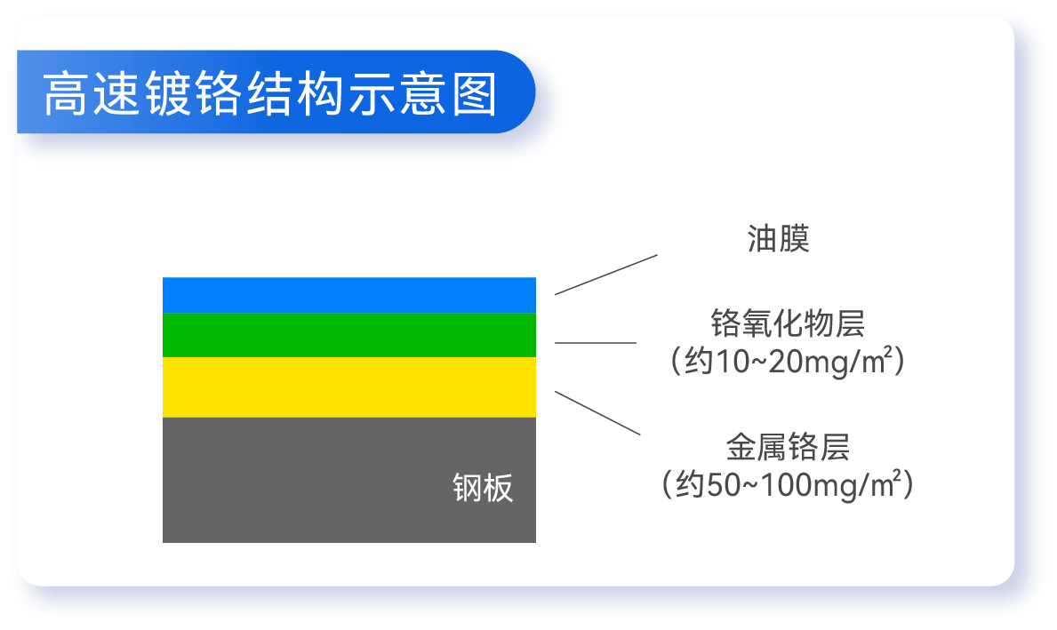 77���� �C ȫ����ȫ����̬�ȵ���������ֱ��ƽ̨