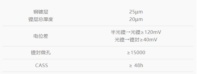 77���� �C ȫ����ȫ����̬�ȵ���������ֱ��ƽ̨