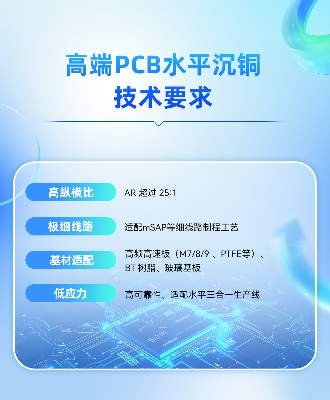 77���� �C ȫ����ȫ����̬�ȵ���������ֱ��ƽ̨