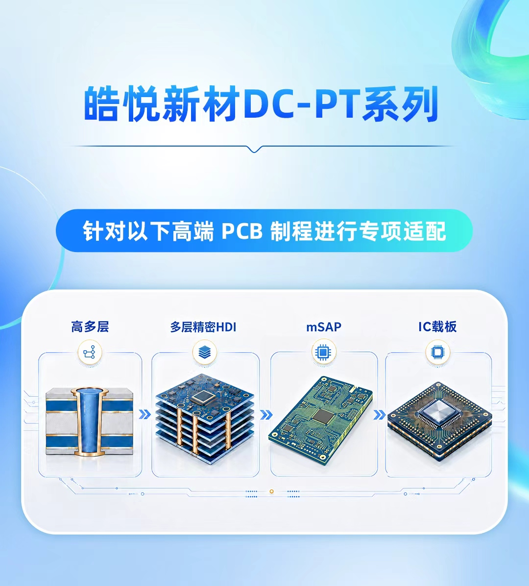 77���� �C ȫ����ȫ����̬�ȵ���������ֱ��ƽ̨