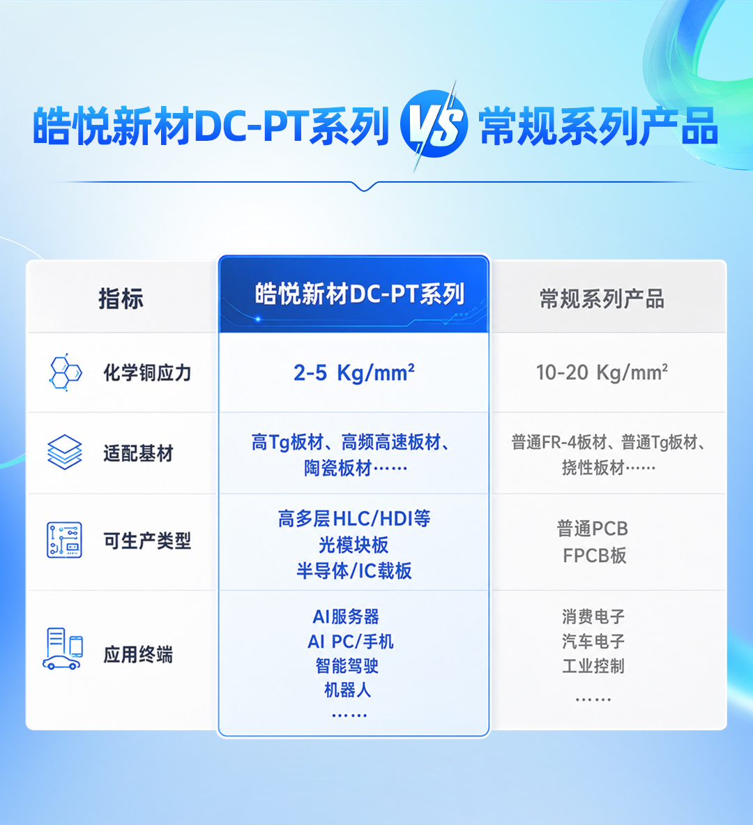 77���� �C ȫ����ȫ����̬�ȵ���������ֱ��ƽ̨