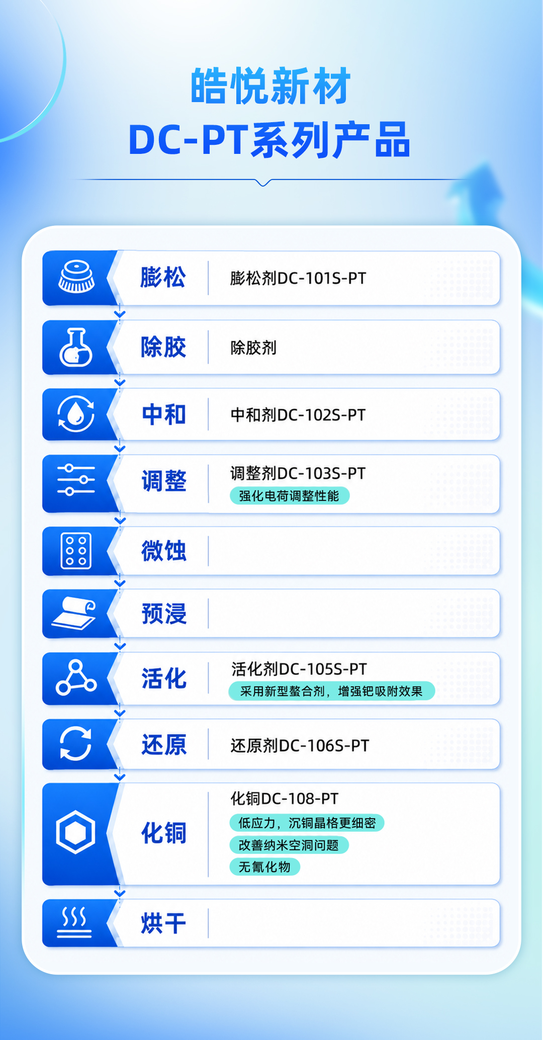 77���� �C ȫ����ȫ����̬�ȵ���������ֱ��ƽ̨